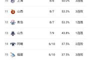 HuaTiHui-篮球比赛开场前球员伤情公布，或将对比赛结果产生影响