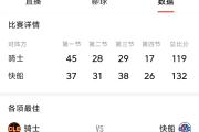 华体会官网-快船在东部八一快船，展现出色团队配合夺下胜利