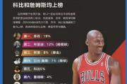 华体会体育APP下载-乔丹表示霍华德是个最好的球员，可能会带领湖人队夺得冠军