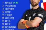 HuaTiHui-斯洛文尼亚力挫劲旅，希冀球未赛场热泪0欢笑