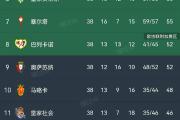 华体会登录-关于热刺击败对手，积分榜前进一步的信息
