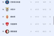 HuaTiHui-巴黎圣日耳曼2-1战胜里昂，领跑法甲积分榜