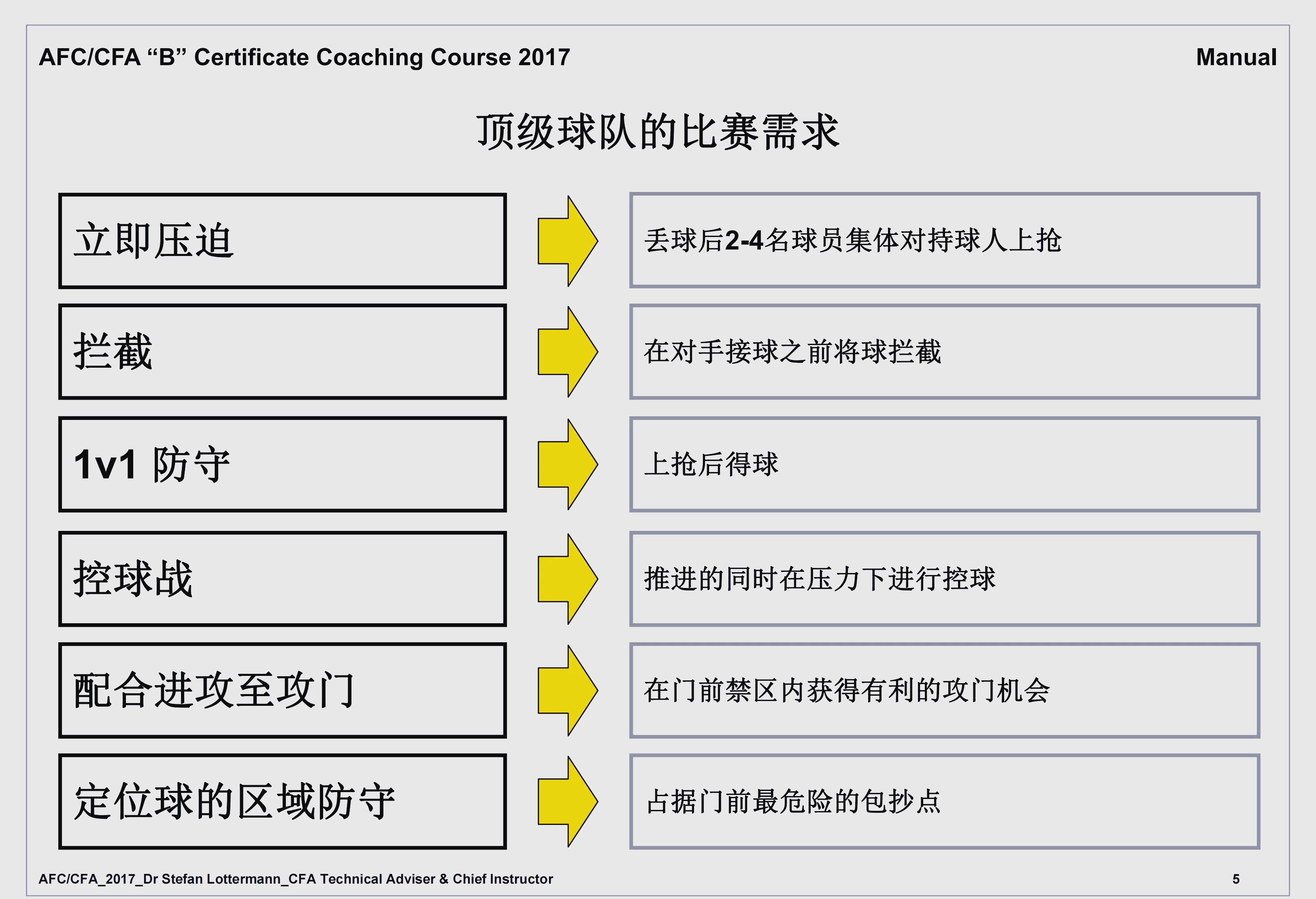 比赛分析：足球队员的独特技术
