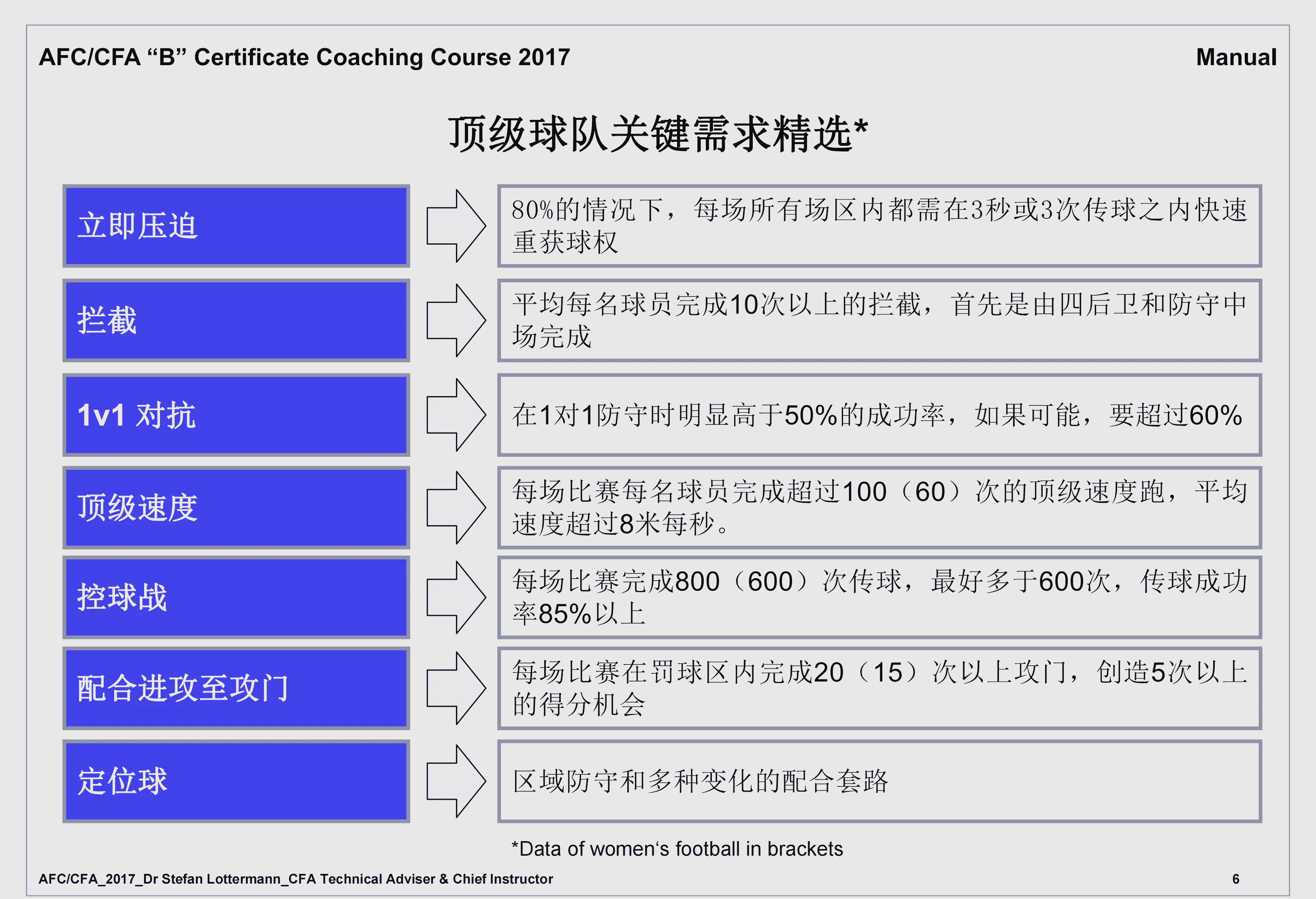 比赛分析：足球队员的独特技术