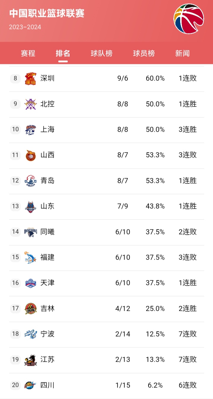 篮球比赛开场前球员伤情公布，或将对比赛结果产生影响