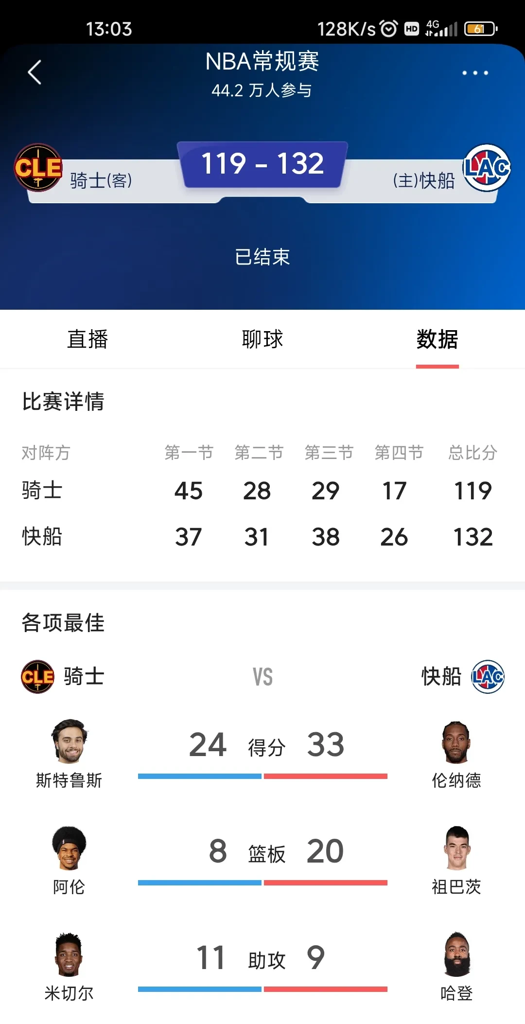 快船在东部八一快船，展现出色团队配合夺下胜利