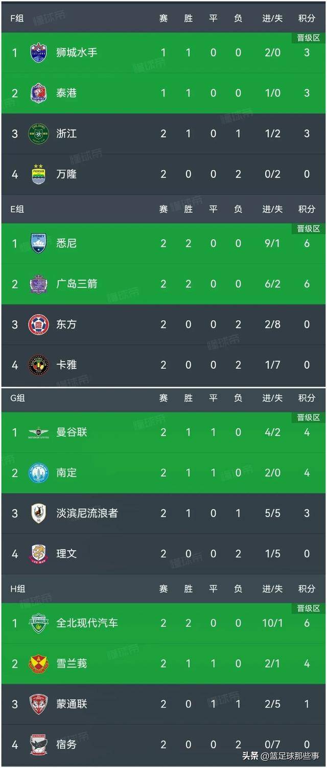 广岛三箭豪取胜利，亚冠前景看好