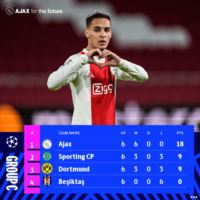 多特蒙德困境深重，勢如破竹