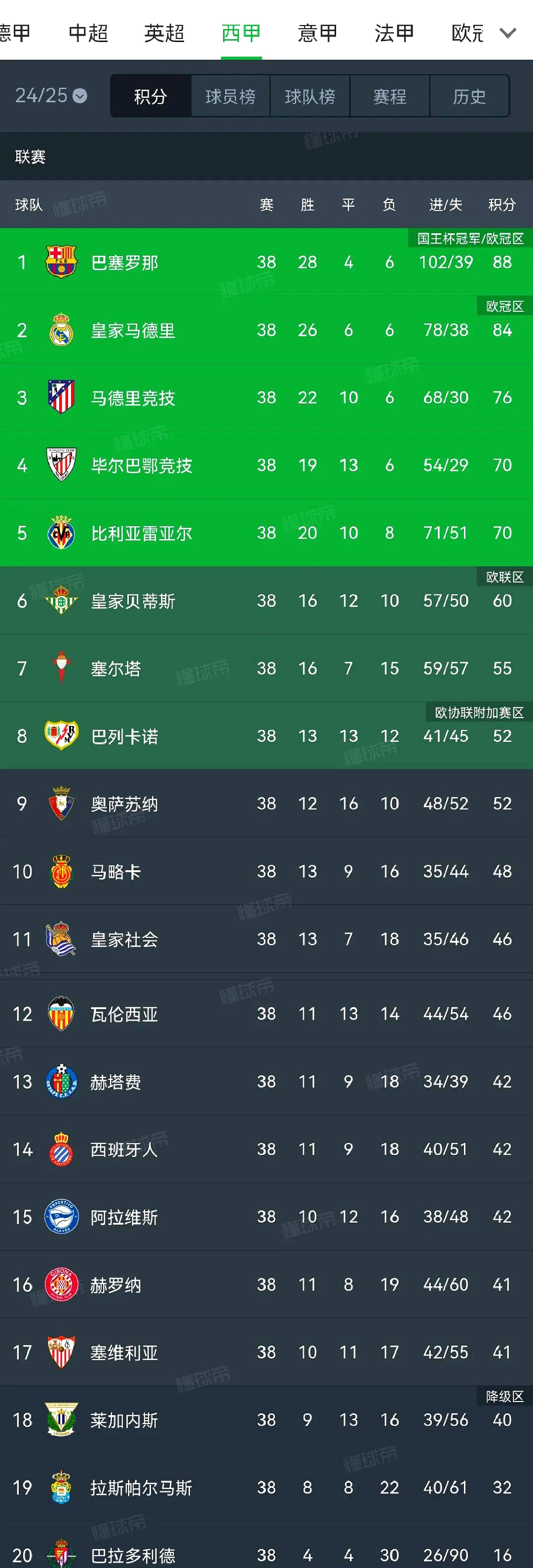 关于热刺击败对手，积分榜前进一步的信息