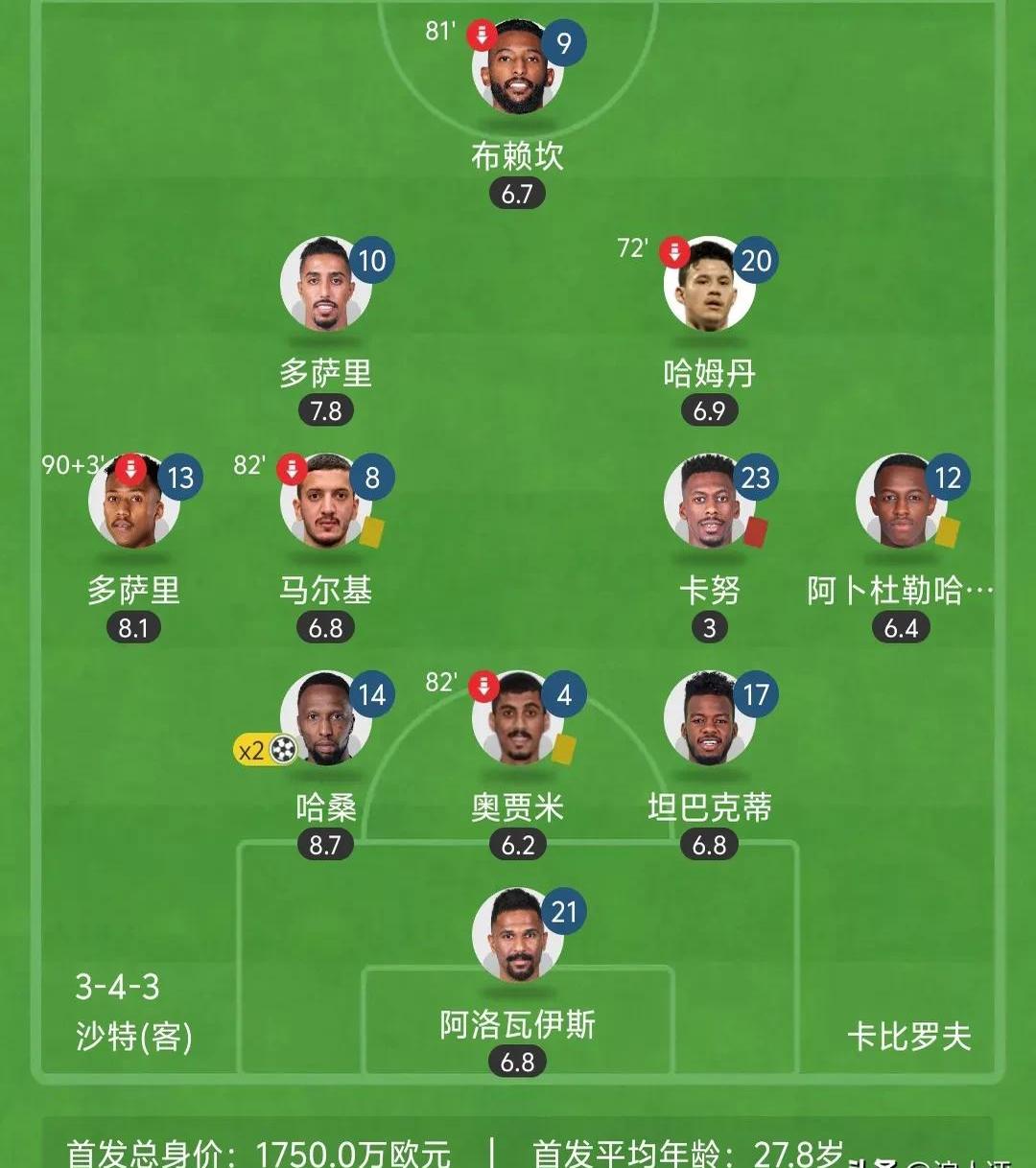 沙尔克阵容调整,力争在主场击败奥格斯堡 沙尔克阵容调整,力争在主场击败奥格斯堡