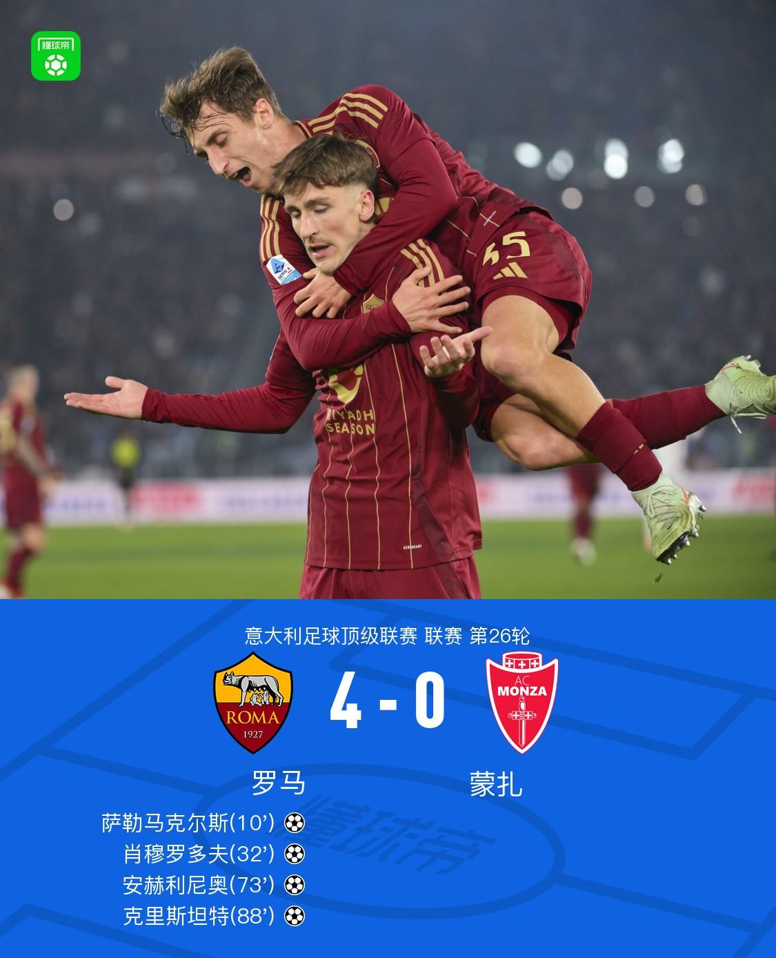 包含罗马三球大胜桑普多利亚,重返前四的词条 包含罗马三球大胜桑普多利亚,重返前四的词条