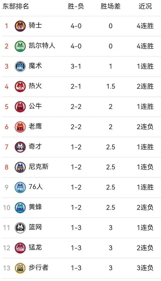 火箭击败森林狼，取得胜利领先积分