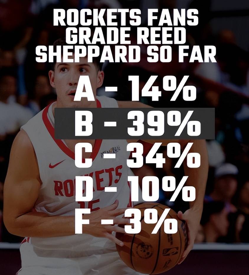 火箭击败森林狼，取得胜利领先积分