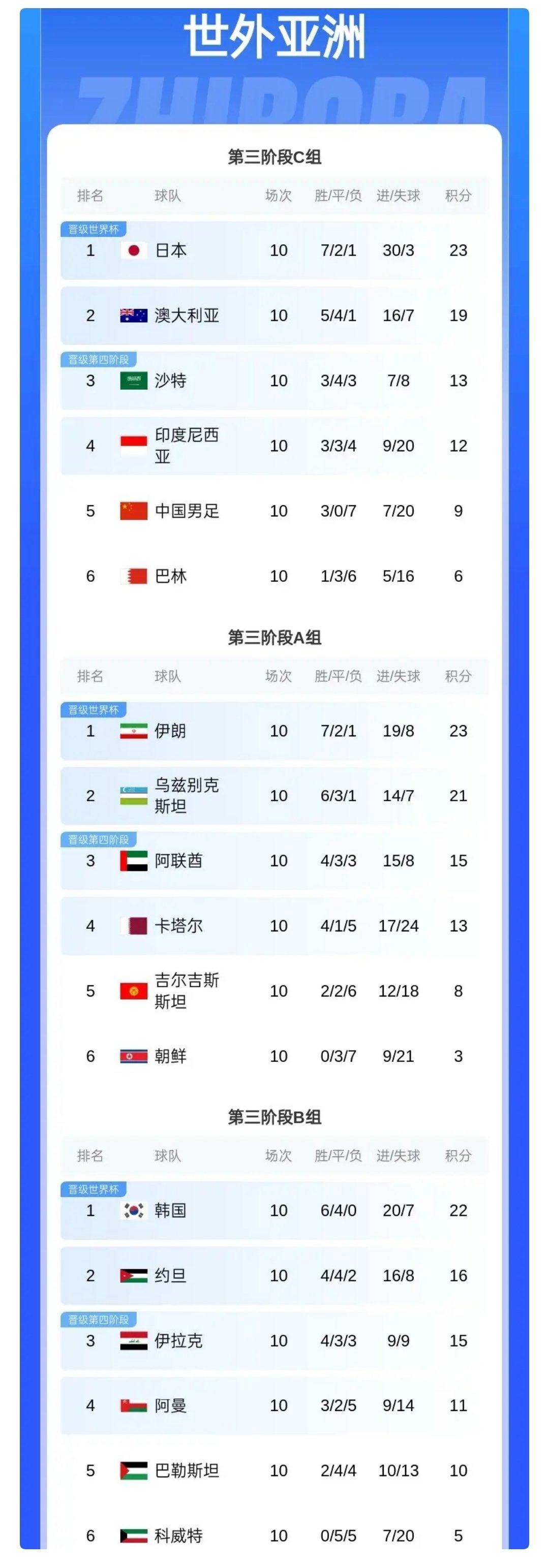 跨赛季追赶积分,球队迎来连胜势头得分暴涨 跨赛季追赶积分,球队迎来连胜势头得分暴涨