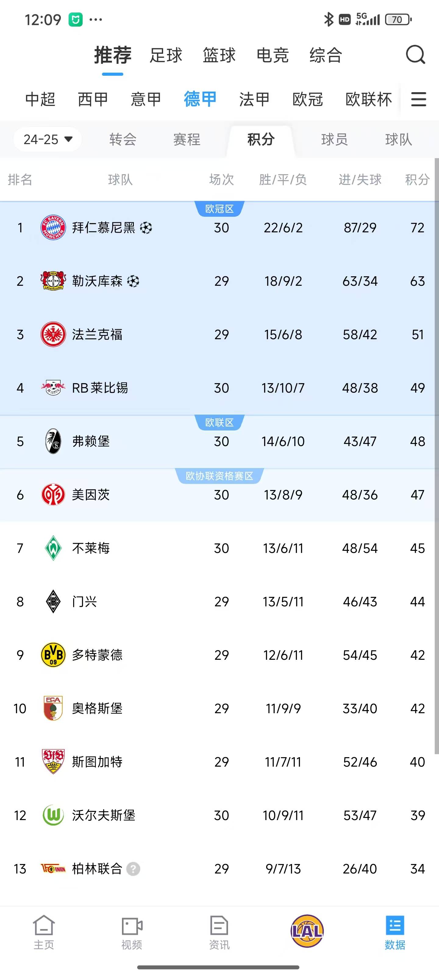 包含霍芬海姆取得连胜，豪取积分榜前列的词条