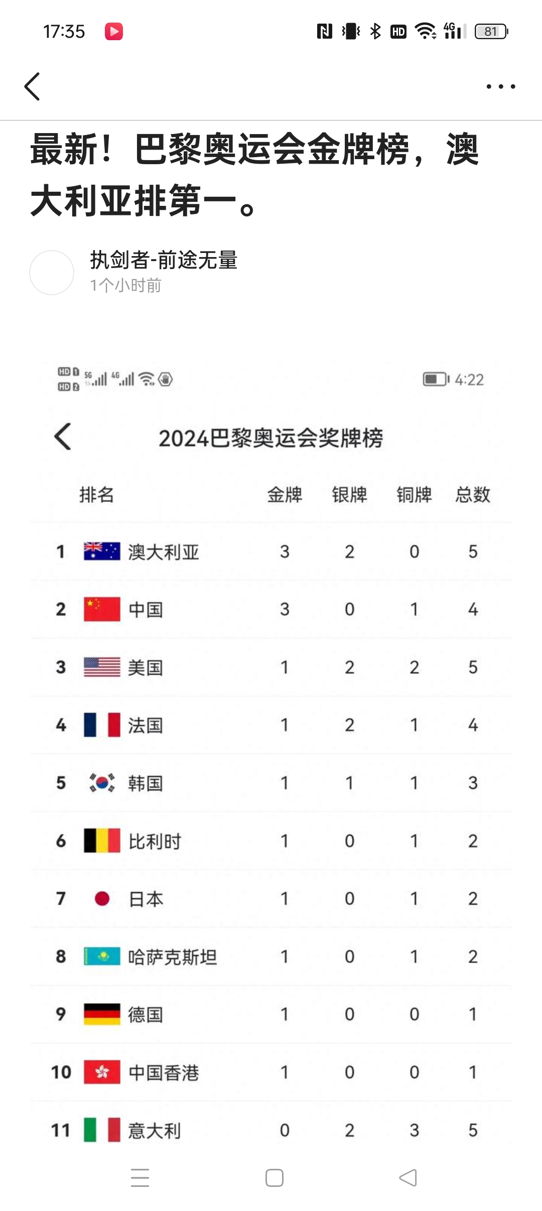 日本代表斩获奖牌，表现抢眼