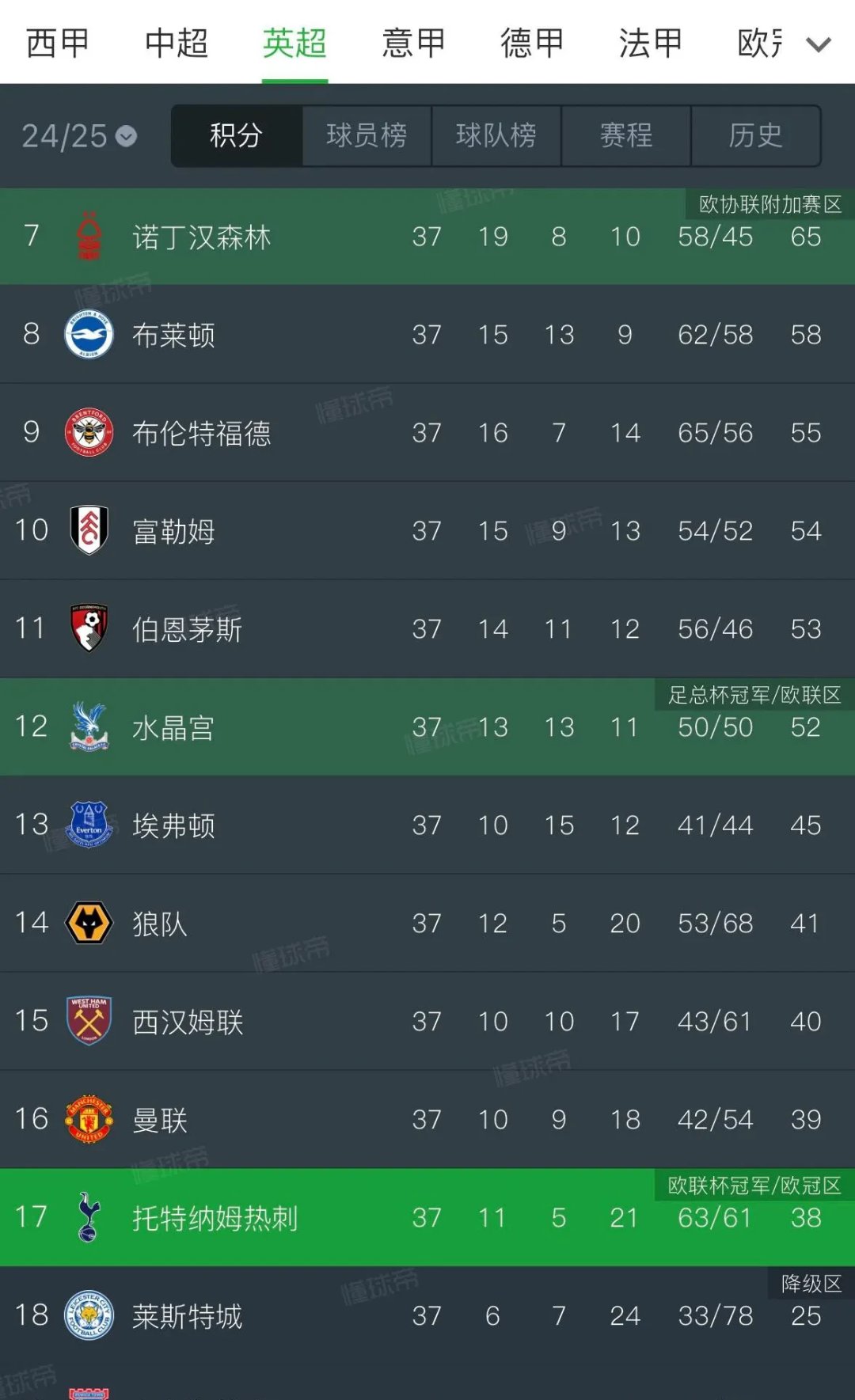 英超球队实力强大，战绩喜人备受关注