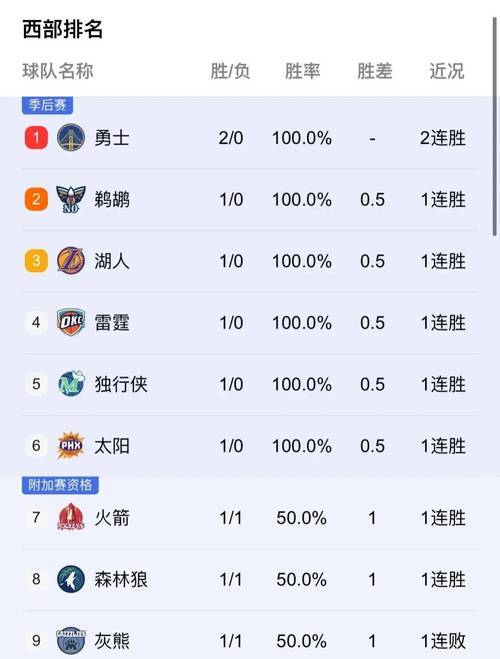 火箭擒下灰熊,16连胜 火箭擒下灰熊,16连胜